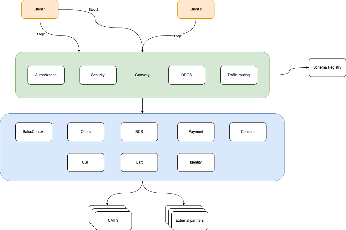 Architecture Diagram